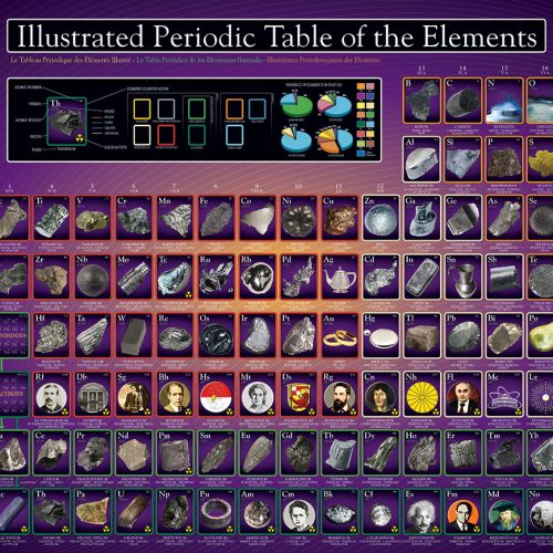 پازل ۱۰۰۰ تکه جدول تناوبی عناصر - اسمارت کات
