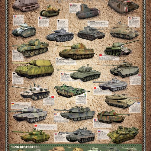 پازل ۱۰۰۰ تکه تاریخچه تانک ها - اسمارت کات